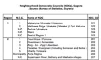 List of NDCs